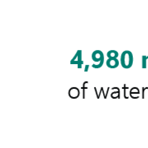 Positive environmental impact from e waste recycling in the Northern Midlands
